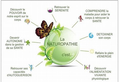 NATUROPATHE